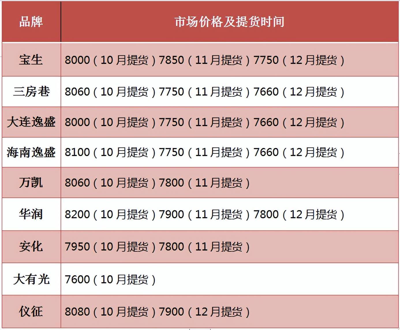 pet价格最新行情分析,最新宠物价格行情分析