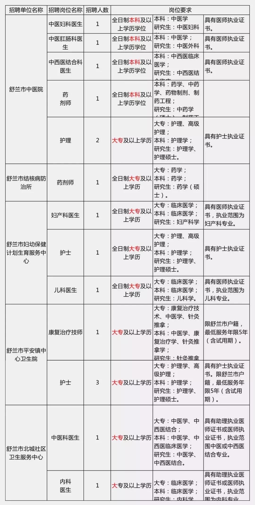 舒兰招聘最新招聘信息,舒兰招聘最新招聘信息概览