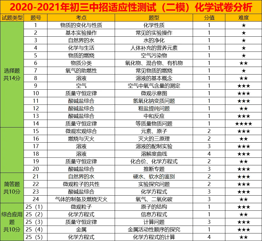 柳州市初中排名最新,柳州市初中排名最新概览