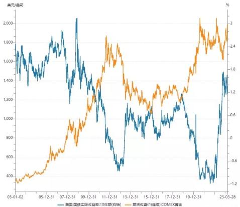 黄金最新收购价格,黄金最新收购价格，市场走势、影响因素及未来展望