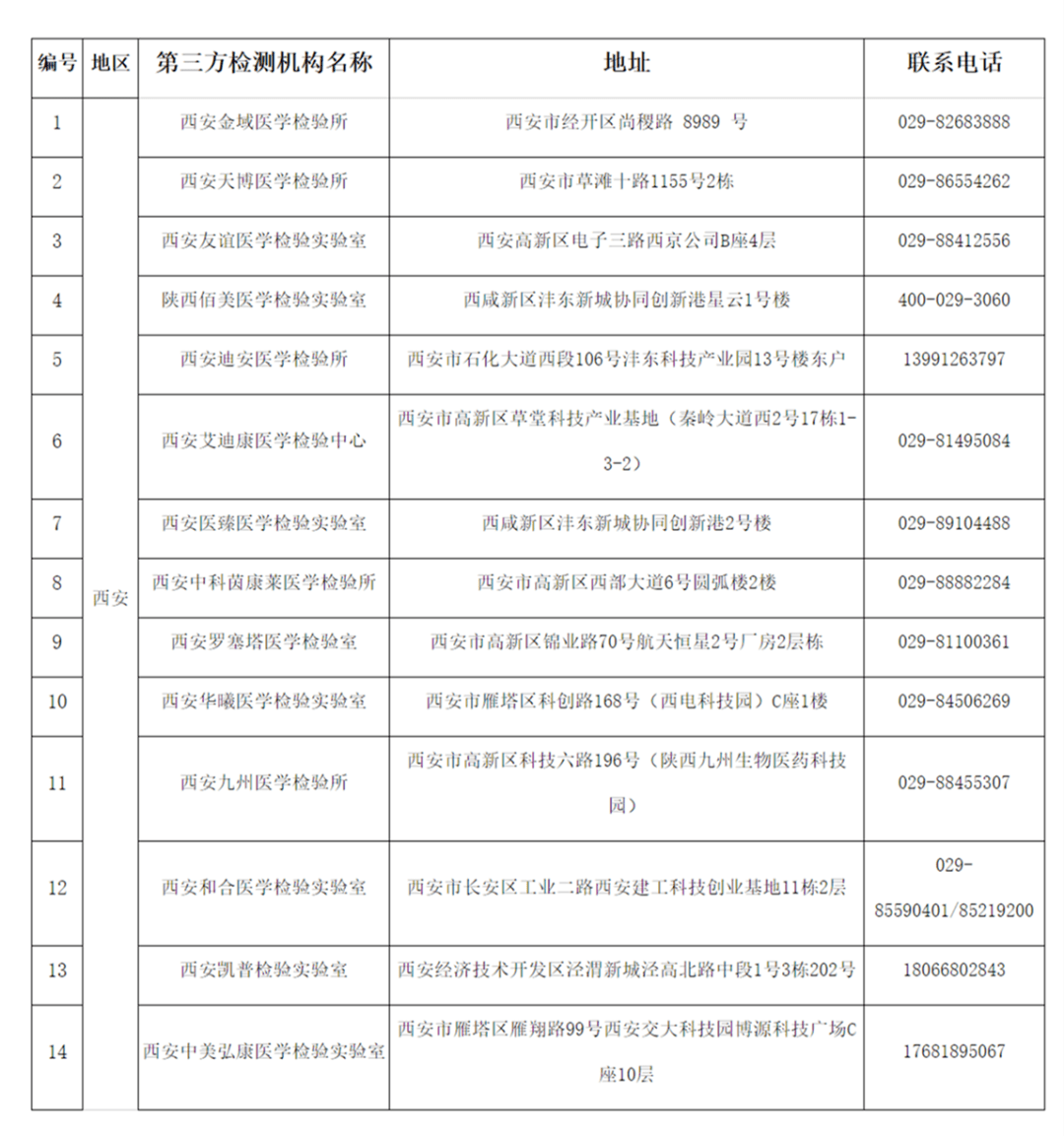 最新陕西省对返陕人员规定,最新陕西省对返陕人员规定，筑牢疫情防控的坚实防线