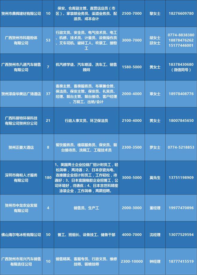 北部湾招聘网最新招聘,北部湾招聘网最新招聘动态及其影响