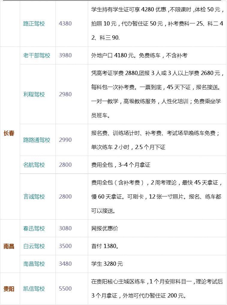 驾校最新报价,最新驾校报价，深度解读与选择策略