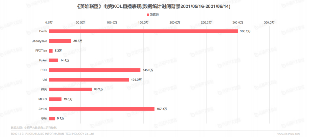 争论不休 第9页