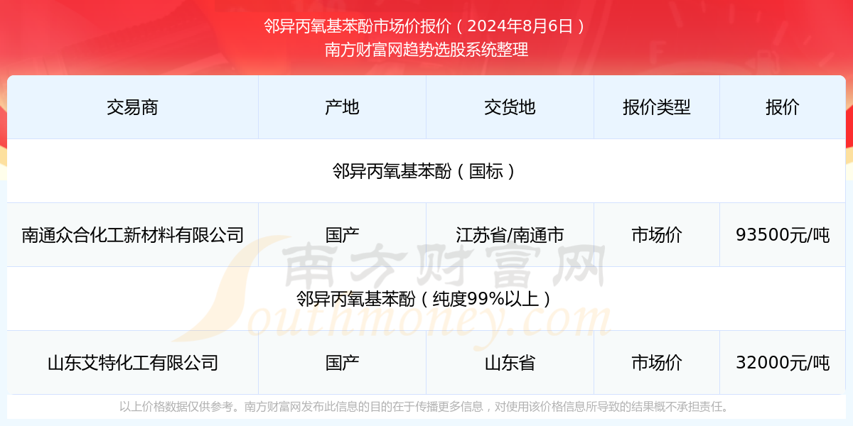 今日苯酚最新价格,今日苯酚最新价格动态分析