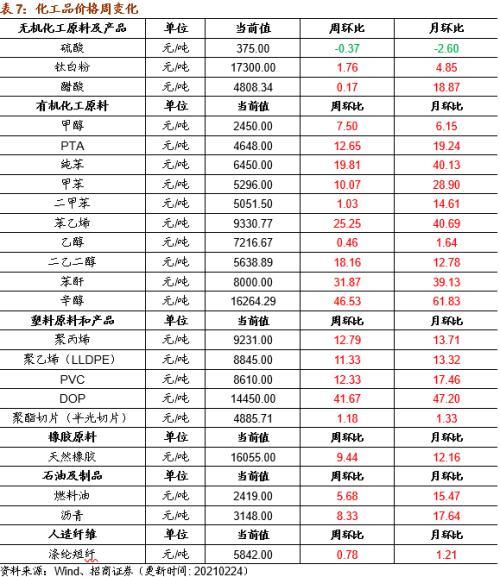 今日苯乙烯最新价格,今日苯乙烯最新价格动态分析