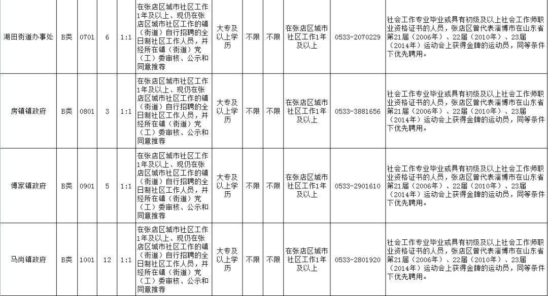 淄博博山最新招聘信息,淄博博山最新招聘信息概览