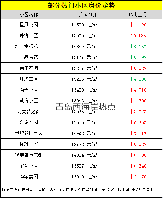 黄岛房价走势最新消息,黄岛房价走势最新消息，市场趋势与未来发展预测