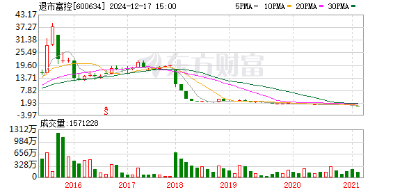 st富控最新消息,ST富控最新消息深度解析