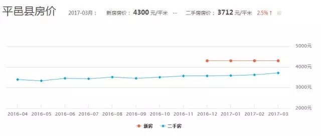 山东临沂房价最新消息,山东临沂房价最新消息，市场走势与影响因素分析