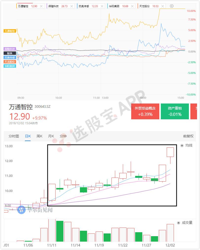 万通智控最新消息,万通智控最新消息，引领行业变革，塑造未来智能控制新纪元