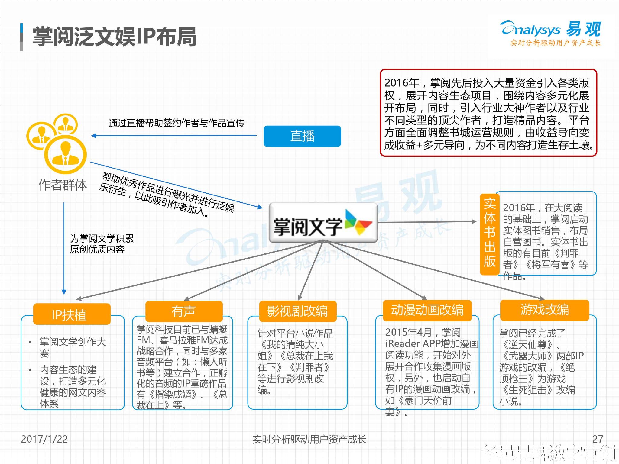 优柔寡断 第10页