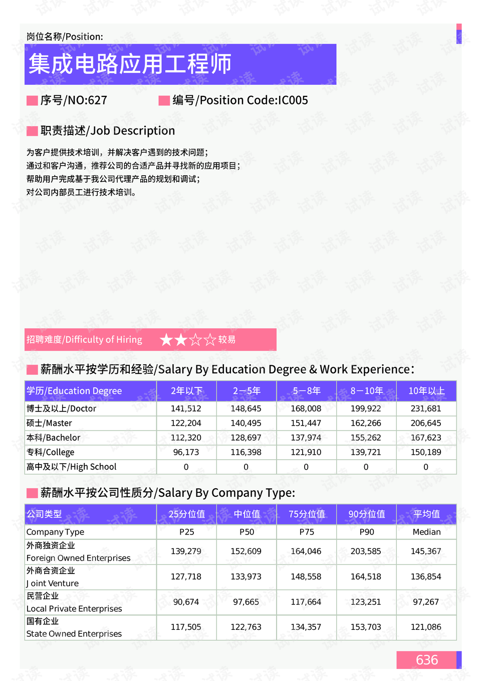 最新筏钓专用灯,最新筏钓专用灯，照亮你的钓鱼之路