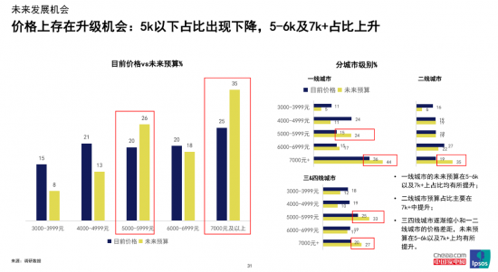 快讯通 第520页