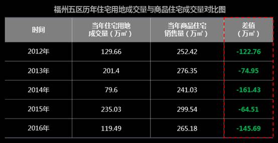 福州楼盘最新动态信息,福州楼盘最新动态信息，市场趋势与前景展望