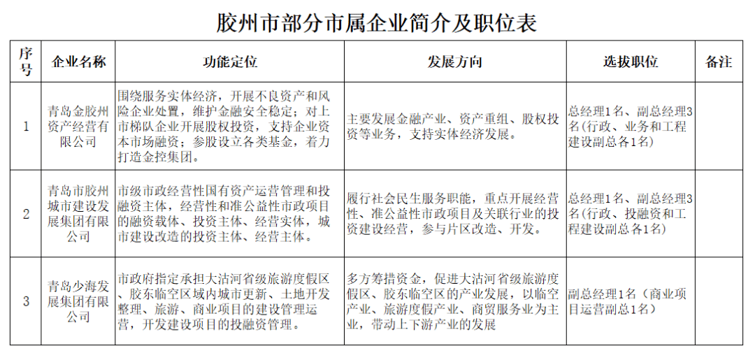 胶州今天招聘最新招聘,胶州今日最新招聘动态，掌握职位信息，迈向理想职业