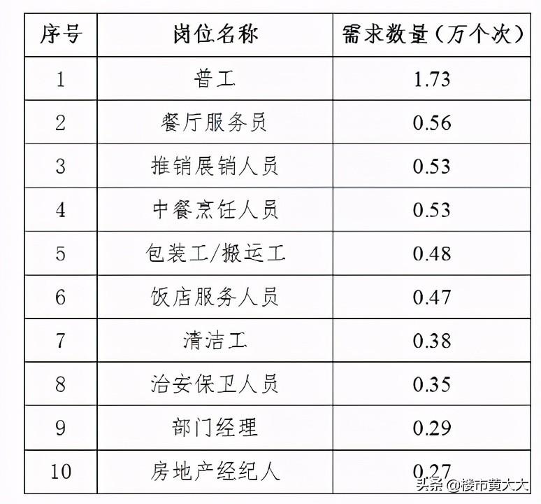 西安普工最新招聘,西安普工最新招聘信息深度解析