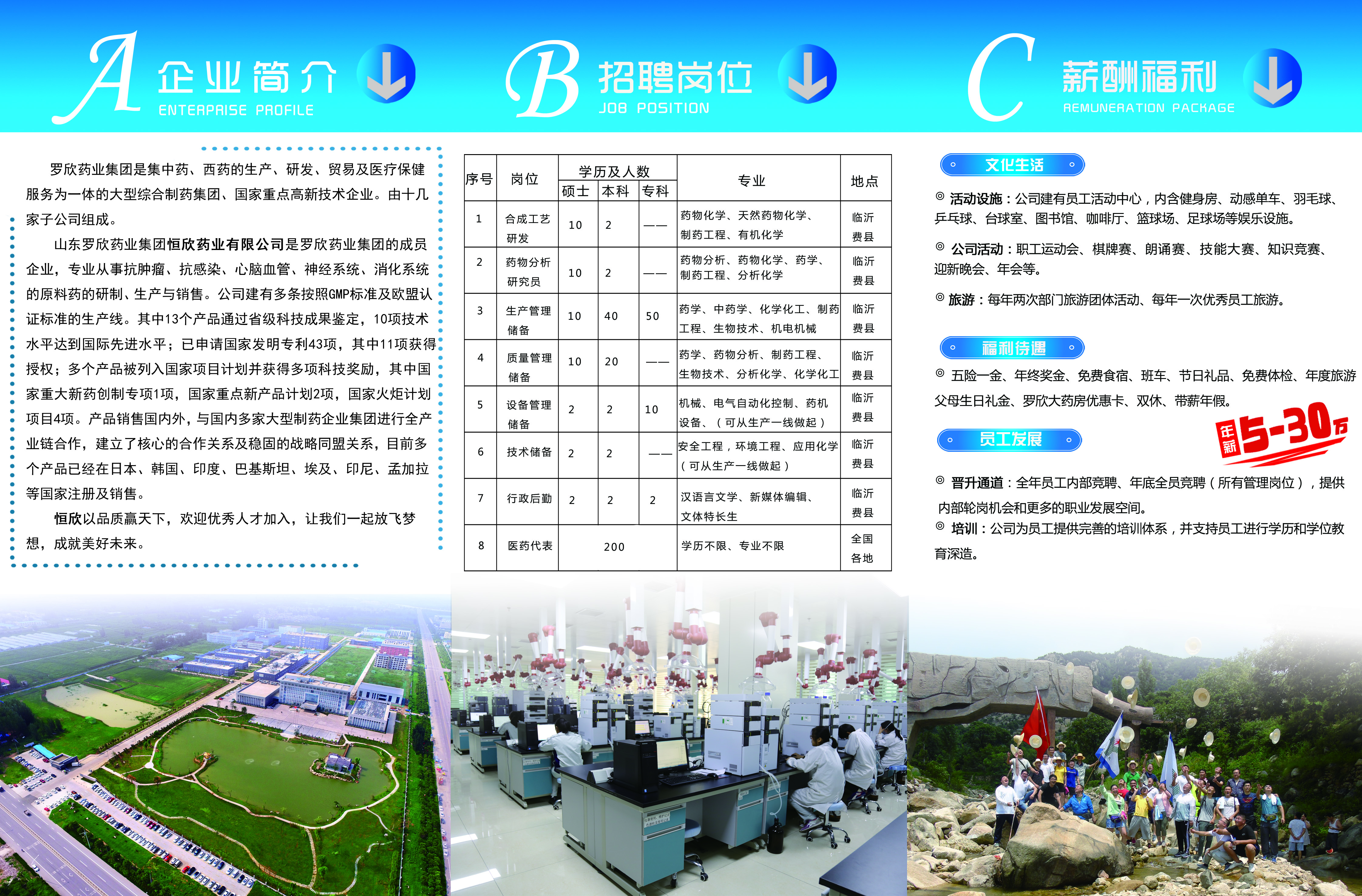 咸阳药厂最新招聘信息,咸阳药厂最新招聘信息