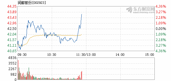 润都股份最新消息,润都股份最新消息全面解读