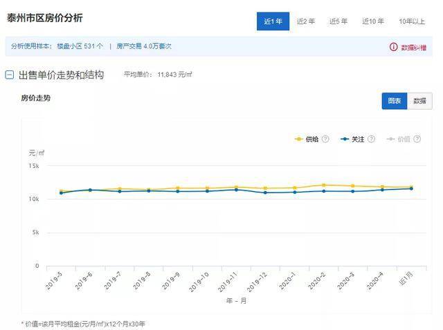 徐州房价走势最新消息,徐州房价走势最新消息，市场分析与预测