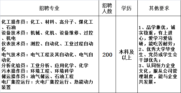 长兴招聘网最新招聘信息,长兴招聘网最新招聘信息概览