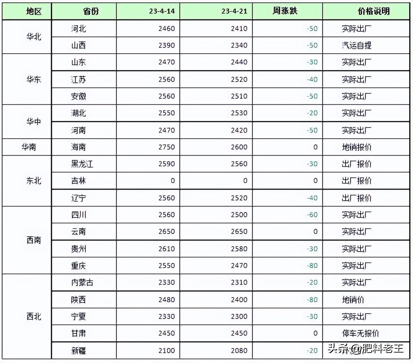 今日尿素最新市场价,今日尿素最新市场价，市场走势分析与预测