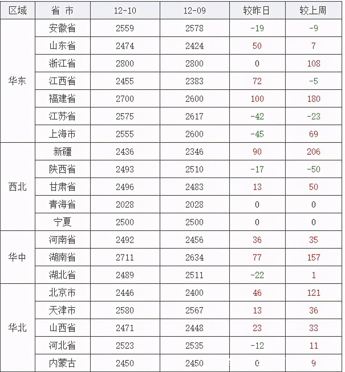 山东最新玉米价格行情,山东最新玉米价格行情分析