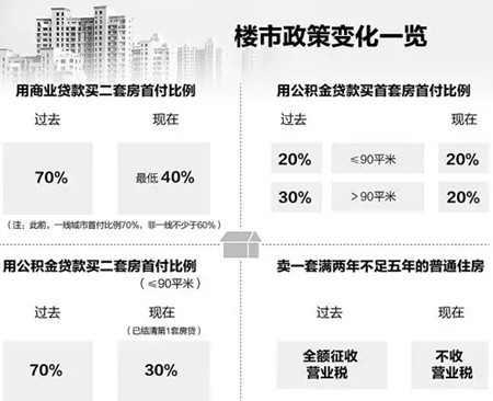 上海最新房贷,上海最新房贷政策与趋势分析