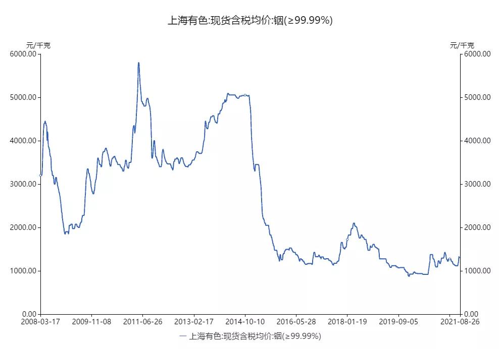 锑的最新价格,锑的最新价格，市场动态与影响因素分析