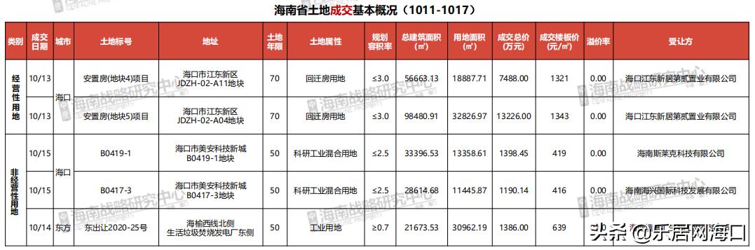 海口楼市最新动态,海口楼市最新动态，市场走势、发展机遇与挑战