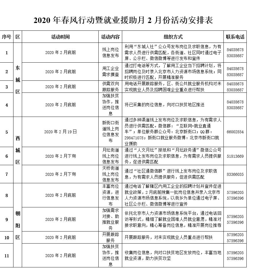 北京最新个人招聘,北京最新个人招聘动态及求职指南