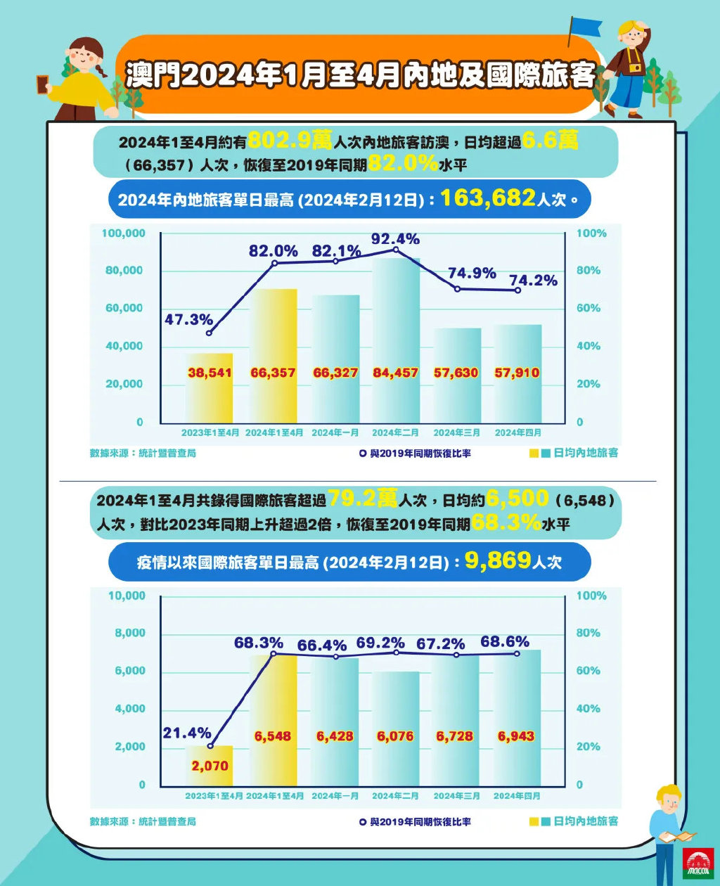 2024澳门挂牌,澳门挂牌新篇章，展望2024年的机遇与挑战