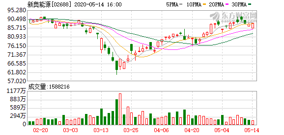 万马奔腾 第8页