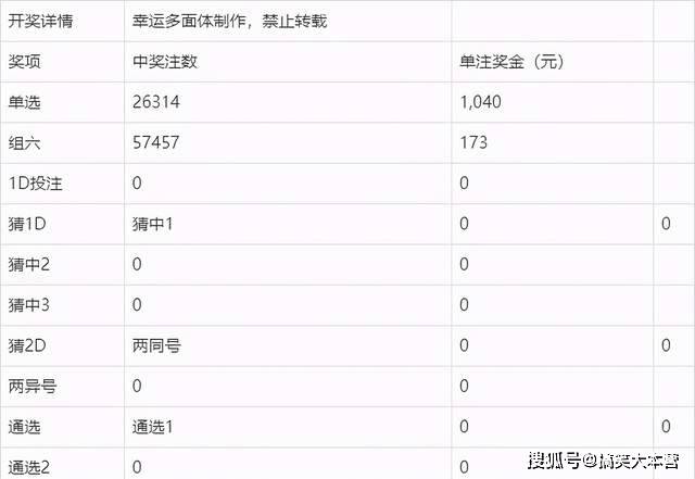 澳门六开奖结果2023开奖记录查询网站,澳门六开奖结果2023开奖记录查询网站——数据与乐趣的结合