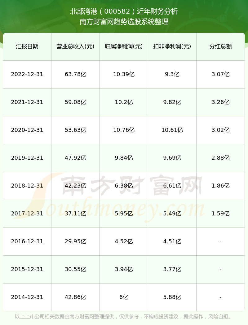 气势非凡 第9页