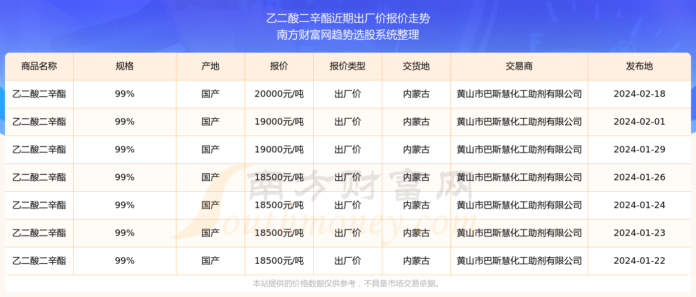 2024新奥精准资料免费大全078期,揭秘新奥精准资料免费大全 078期，探索未来，洞悉先机