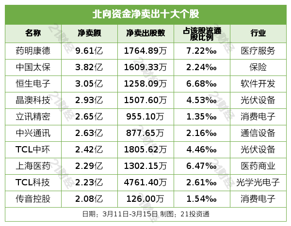 快讯通 第504页