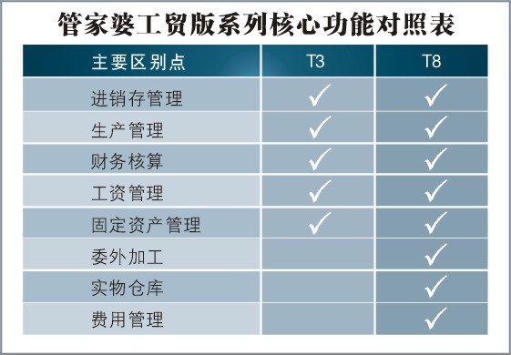 管家婆精准资料会费大全,管家婆精准资料会费大全，深度解析与全面指南