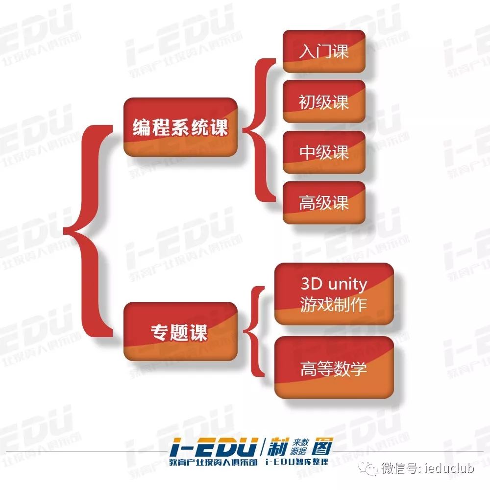 缘木求鱼 第9页