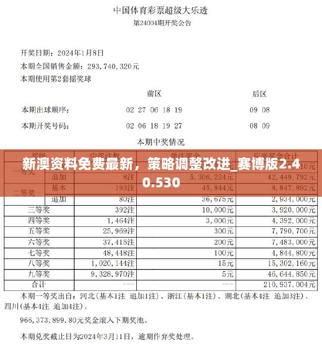 艳阳高照 第9页