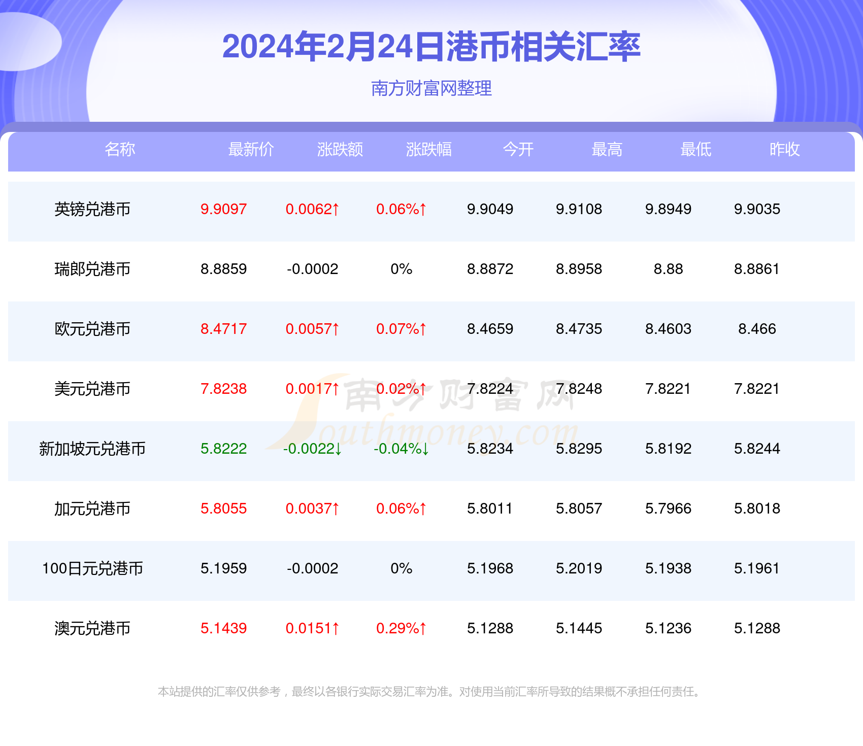 危峰兀立 第8页