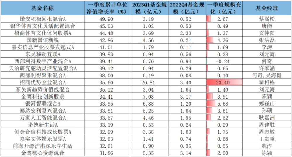 摇摆不定 第8页