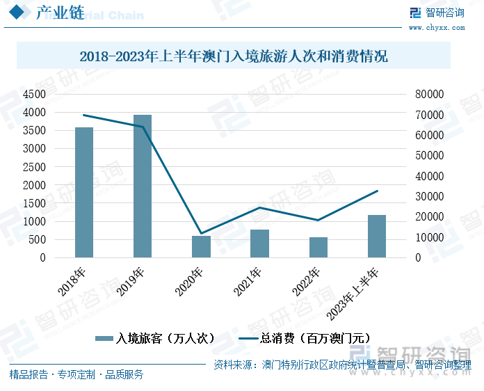 澳门王中王100%的资料2024年,澳门王中王的未来展望，2024年的全新篇章与百分之百的资料解析