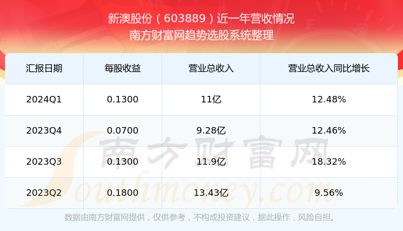 2024新澳最新开奖结果查询,新澳2024最新开奖结果查询——探索彩票开奖的奥秘与乐趣