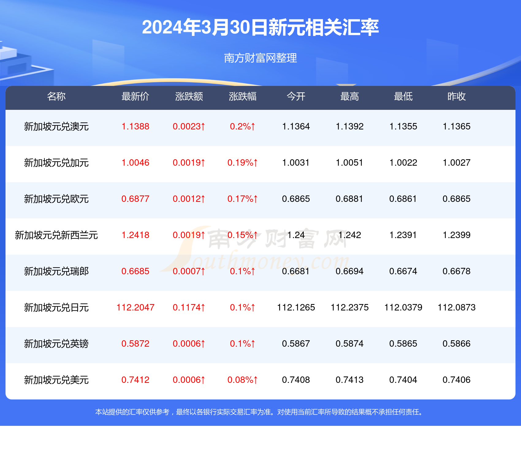 逐鹿中原 第7页