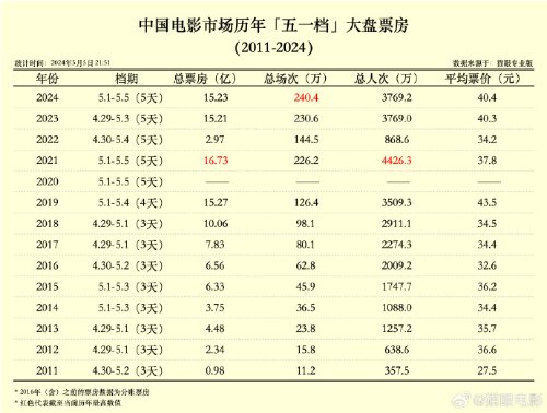 2024新奥彩开奖结果记录,揭秘新奥彩开奖结果记录，一场充满期待的盛宴（关键词，新奥彩开奖结果记录）