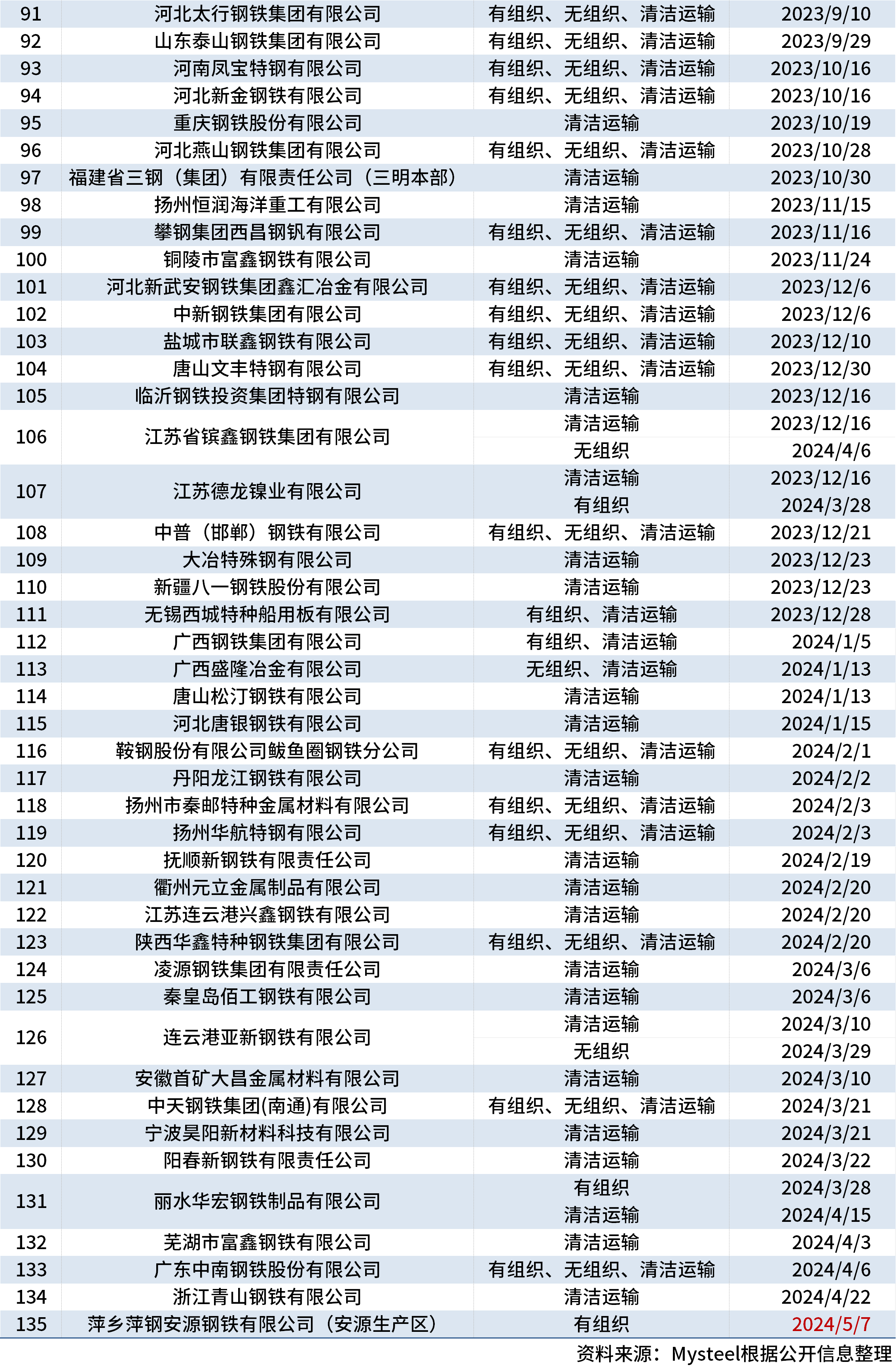 2024新奥全年资料免费公开,揭秘2024新奥全年资料免费公开，一切从免费开始