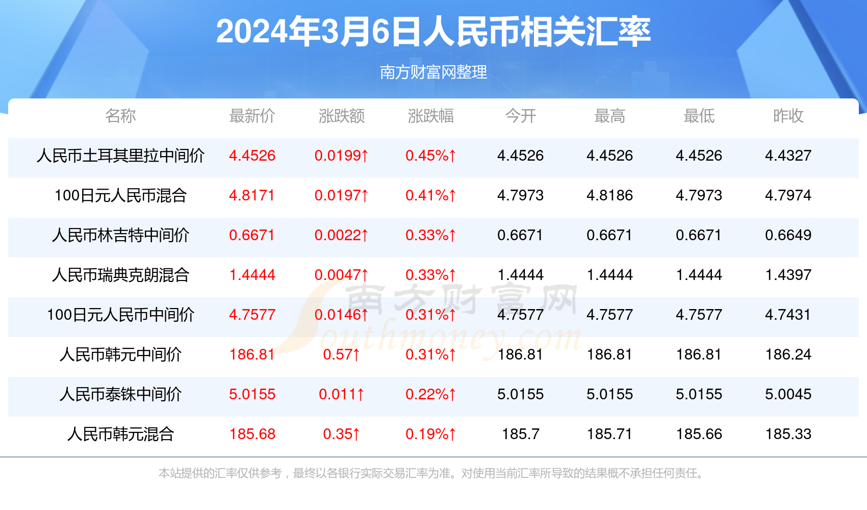 2024澳门资料大全正版资料,2024澳门资料大全正版资料，探索澳门的历史、文化与现代发展