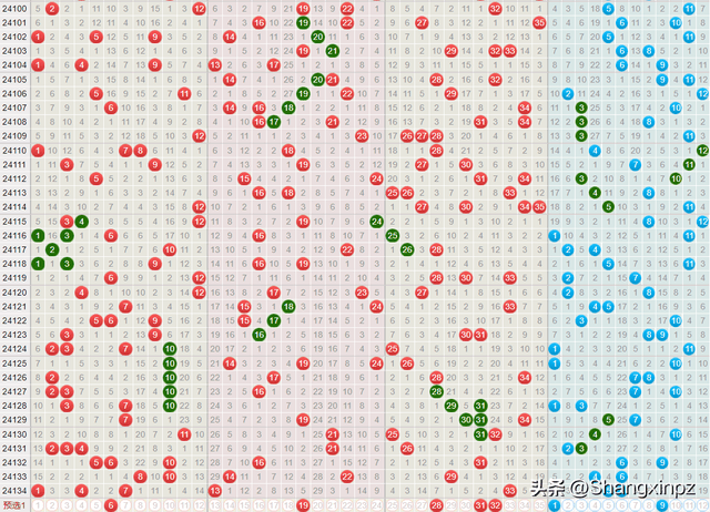 鸦雀无声 第7页