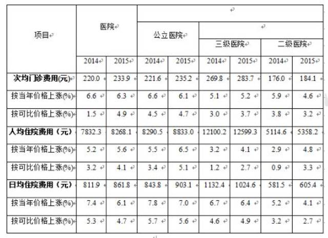 猪突豨勇 第5页